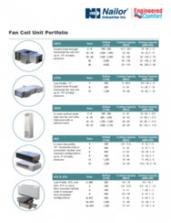 Fan Coil Unit Portfolio